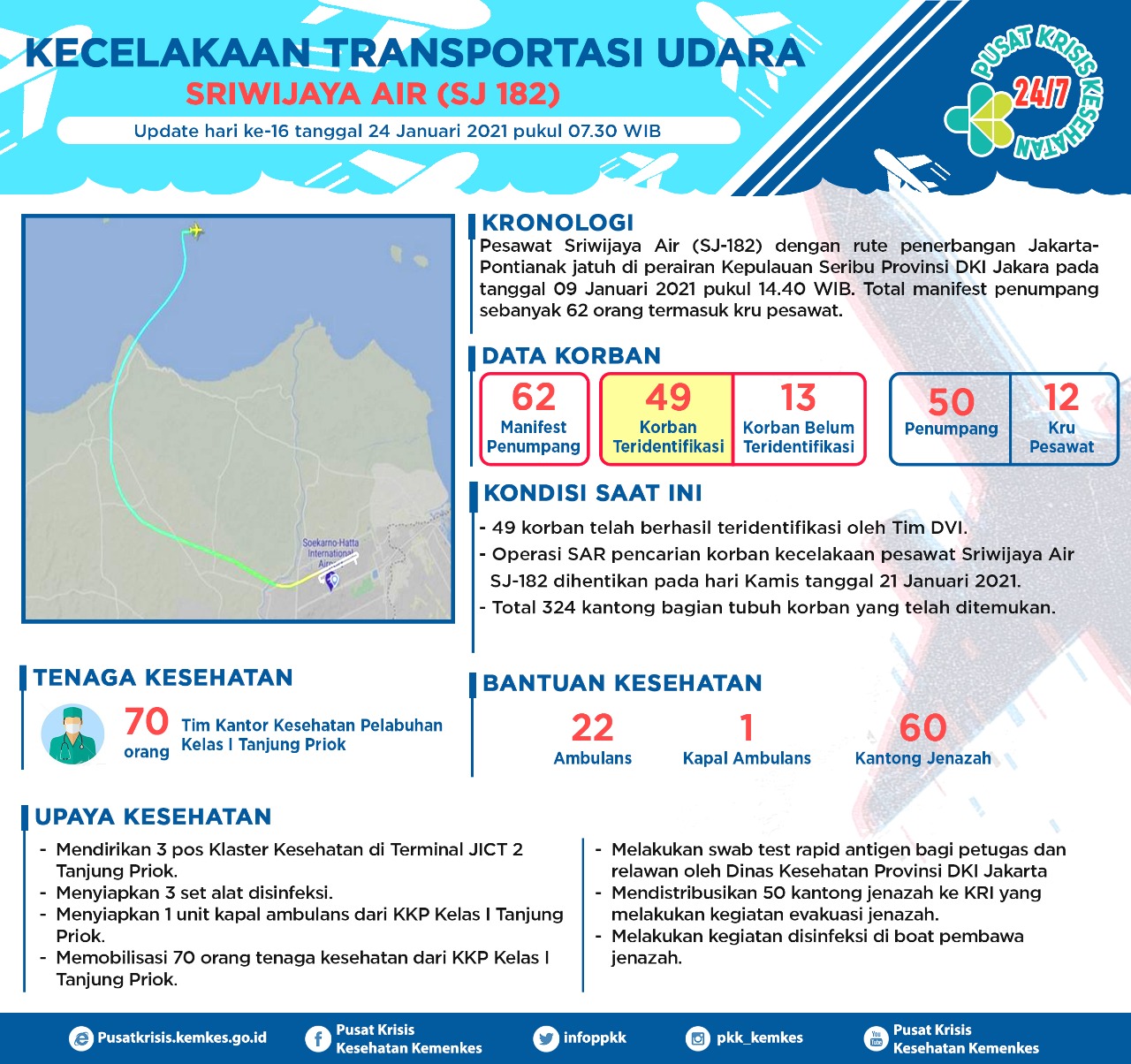 Update Infografis Kecelakaan Udara Sriwijaya (SJ 182), 24 Januari 2021